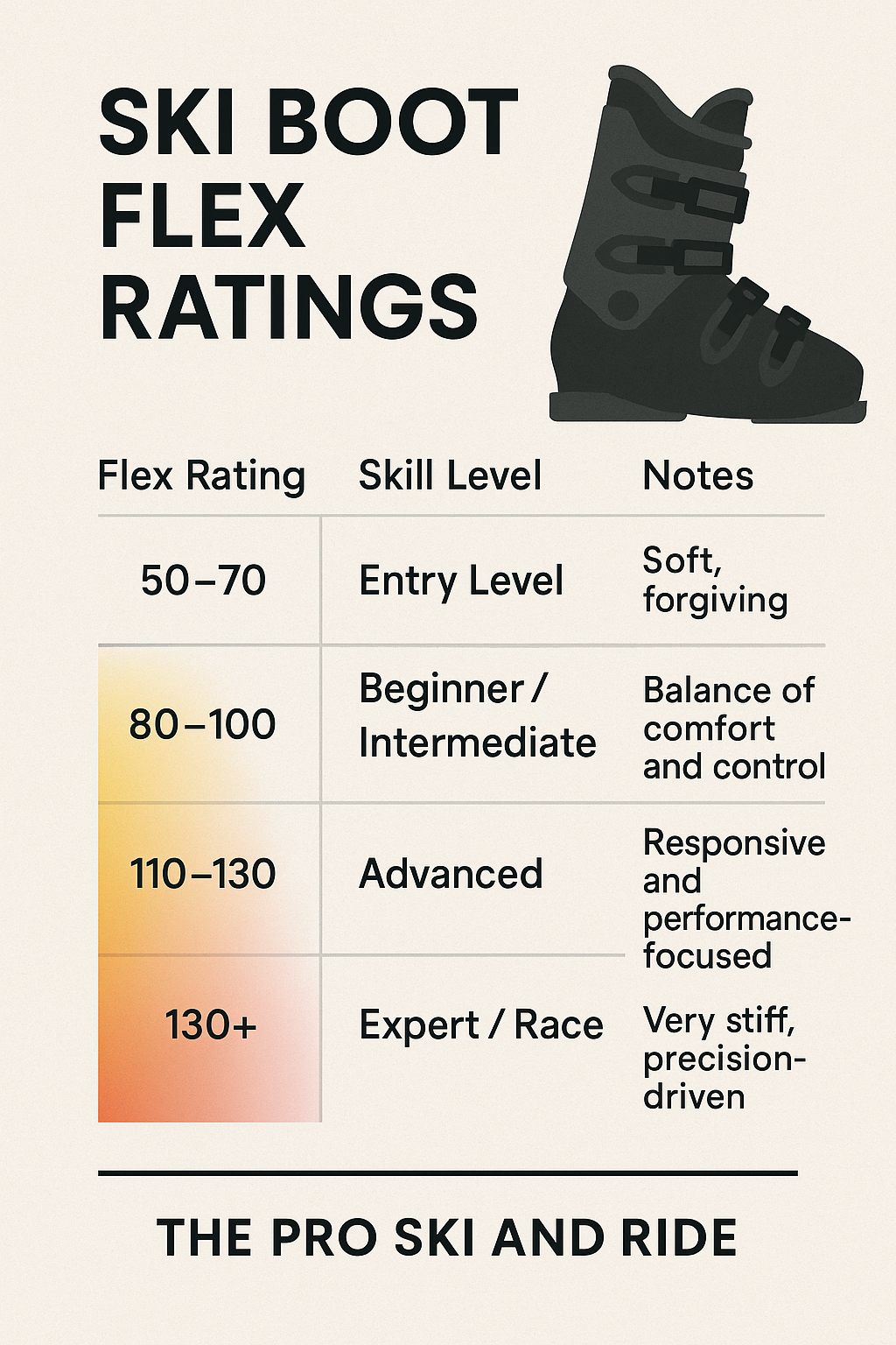 Ski Boot Flex Number Ratings Chart