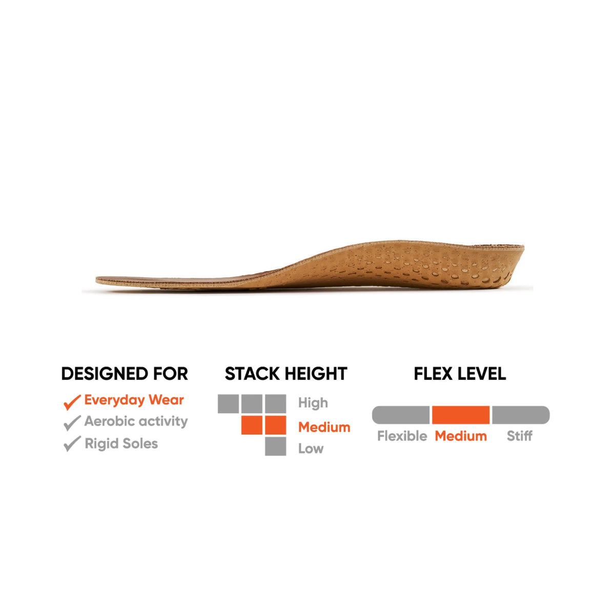 ZipFit Legacy Insoles